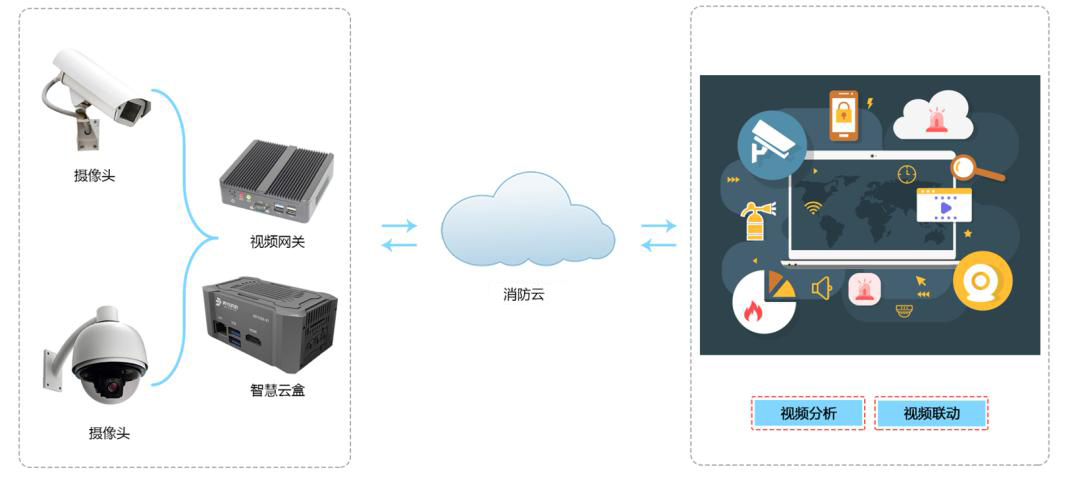 高清赋能摄像头